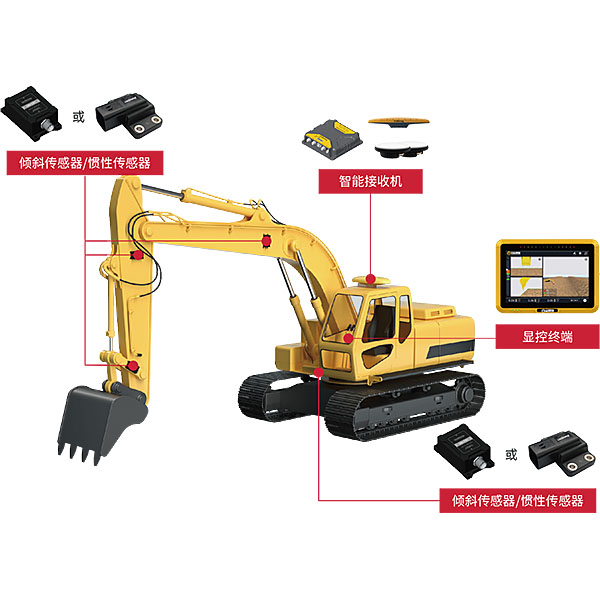 北斗UES300挖掘機(jī)智能引導(dǎo)系統(tǒng)