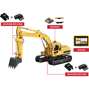北斗UES300挖掘機智能引導(dǎo)系統(tǒng)